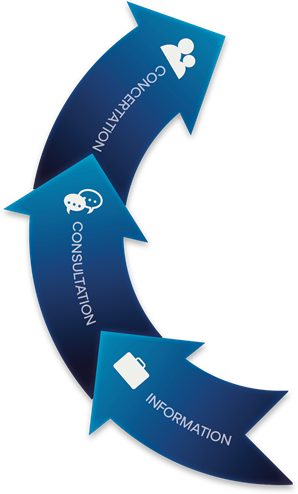 arc concertation